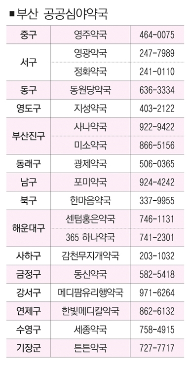 29면 부산공공심야약국 푯물